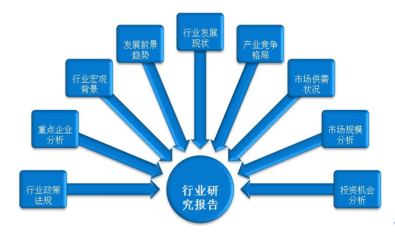 中国连锁商场行业分析报告